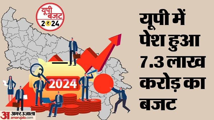 UP Budget 2024: योगी सरकार ने पेश किया अब तक का सबसे बड़ा बजट, विकास के लिए खर्च होंगे 7.3 लाख करोड़