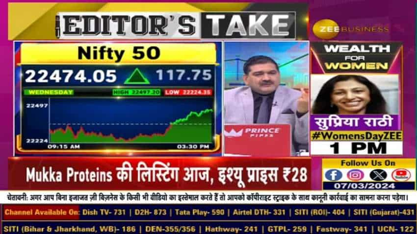 BULL RUN की ताकत- घटने में 4 दिन और बढ़ता तुरंत है, तेजी ही क्यों करनी है? जानिए अनिल सिंघवी से | Zee Business